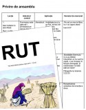 Rut - text